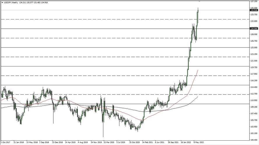 USD/JPY Weekly Chart